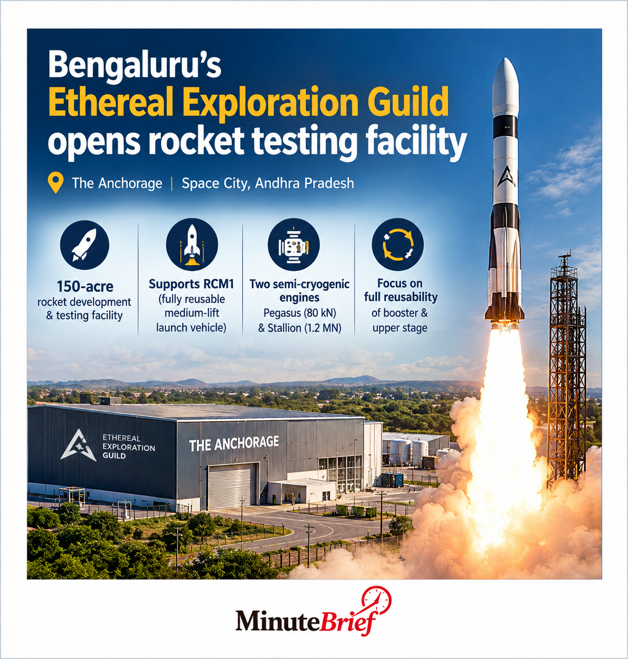 Bengaluru firm The Guild opens 150-acre rocket test site
