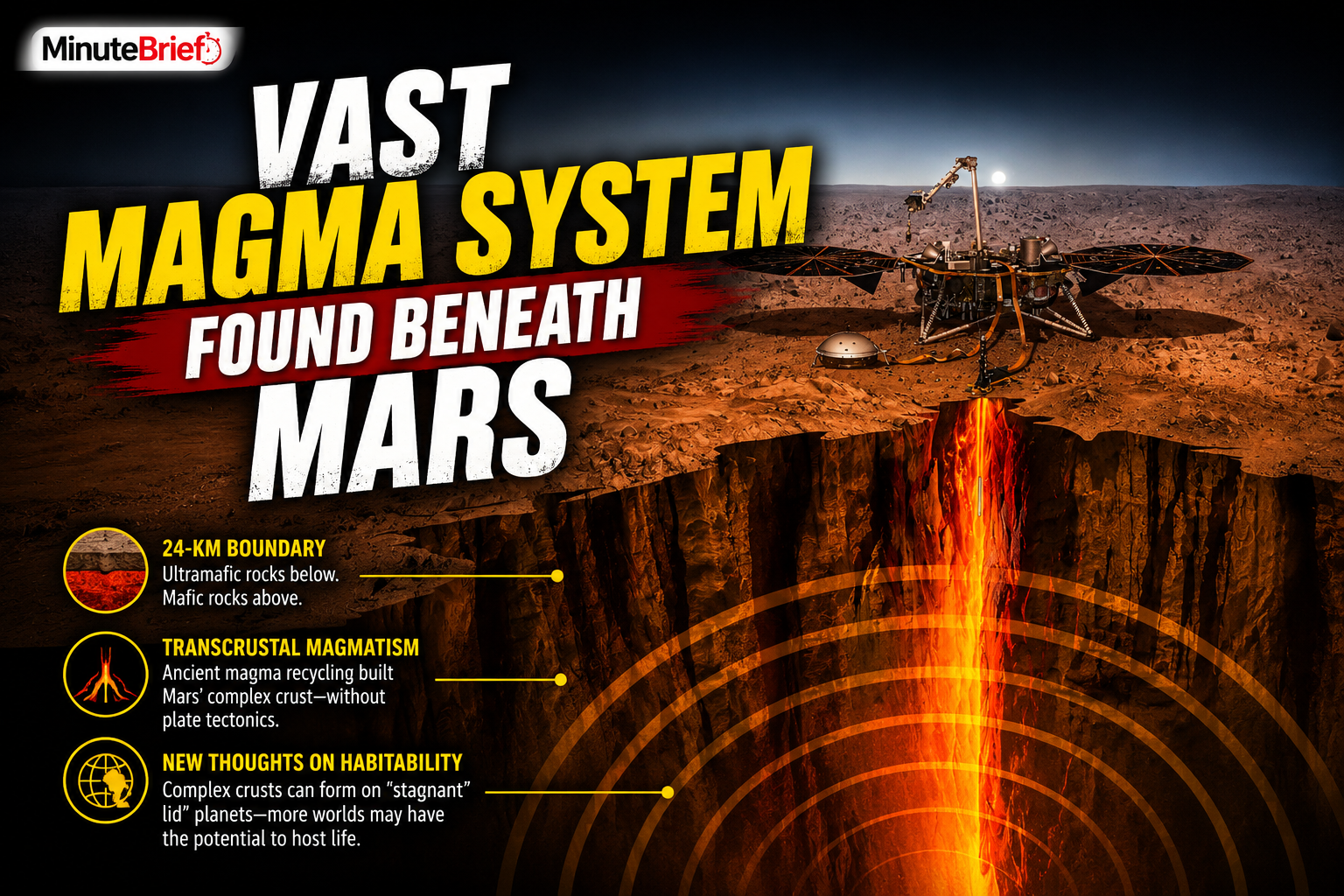 Vast Magma System Found Beneath Mars