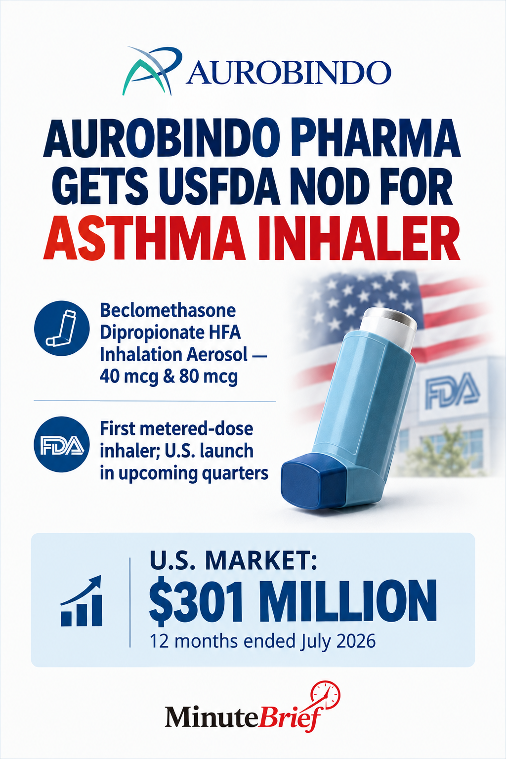 Aurobindo Pharma gets USFDA nod for generic asthma inhaler