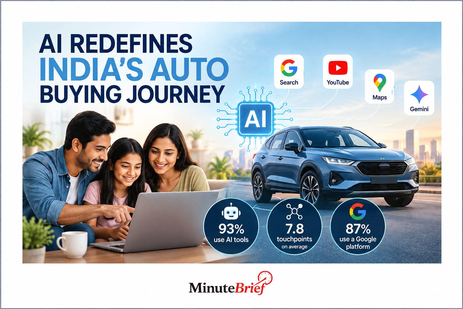 Study Shows 93% of Indian Car Buyers Use AI in Their Purchase Journey