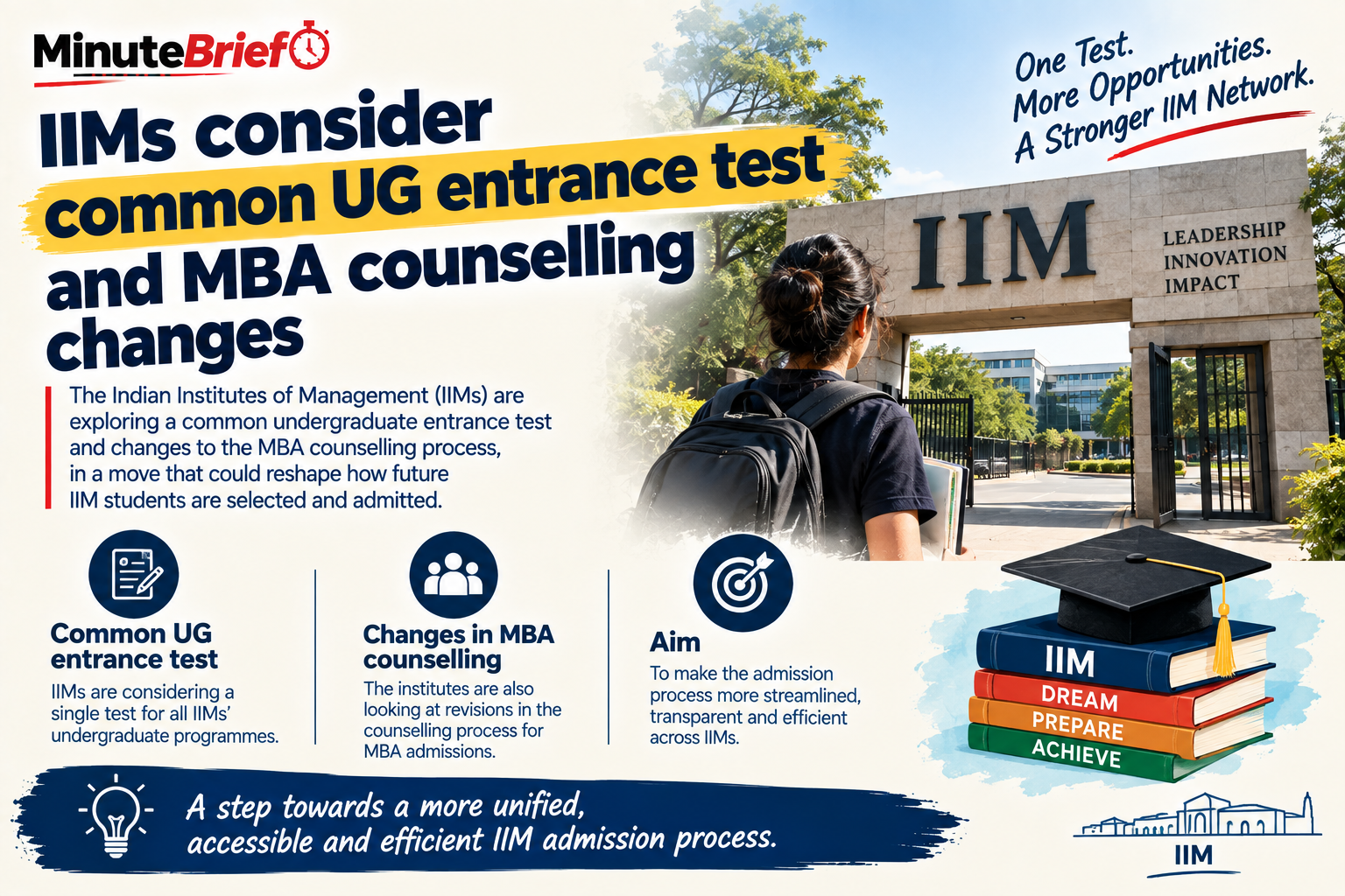 IIMs consider common UG entrance test and MBA counselling changes