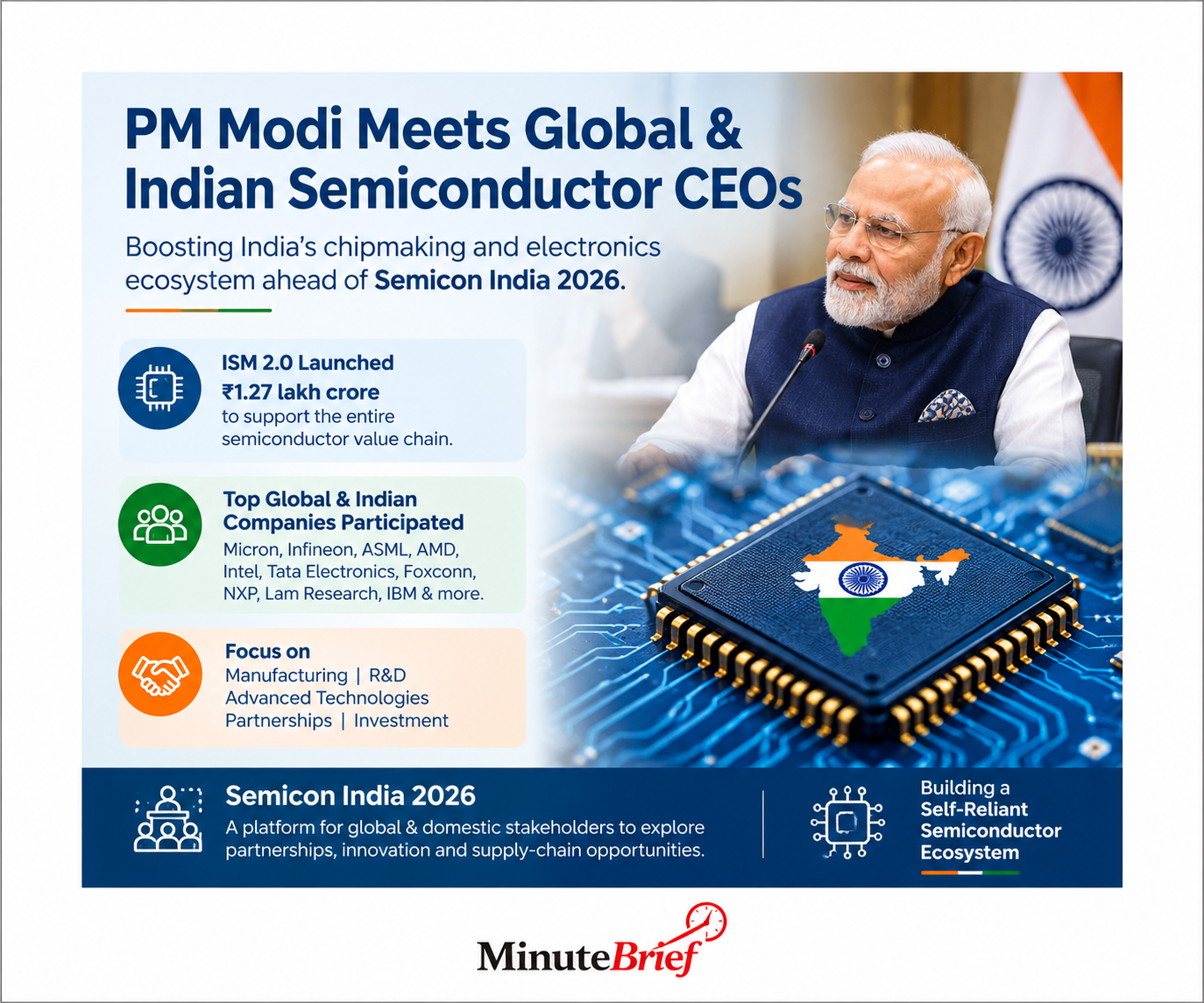 PM Modi interacts with chip industry ahead of Semicon event
