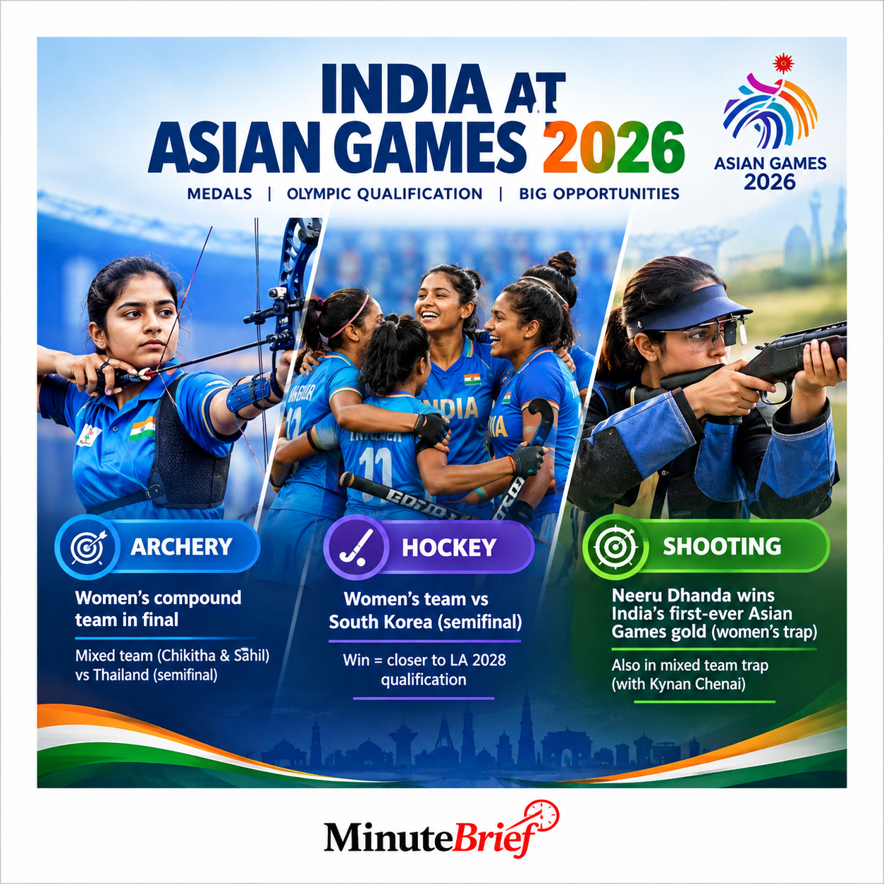 Indian women's compound archery team reaches Asian Games 2026 final