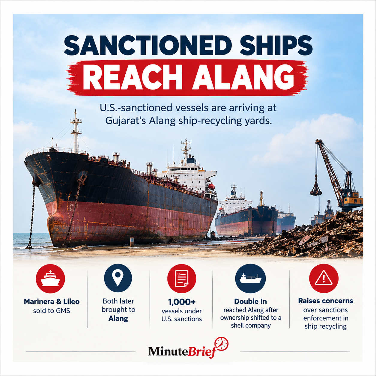 Sanctioned ships are reaching Alang for recycling