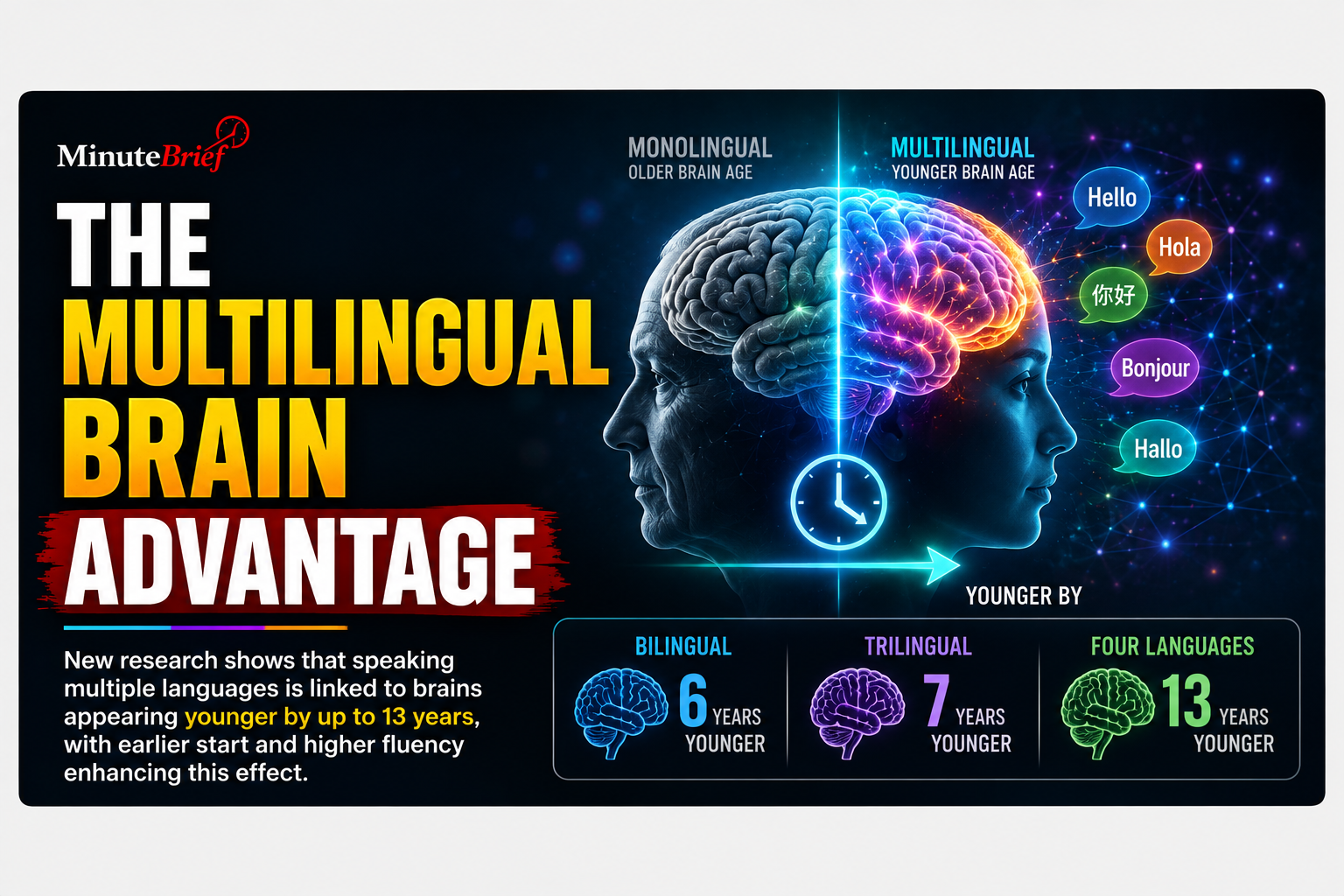 The Multilingual Brain Advantage