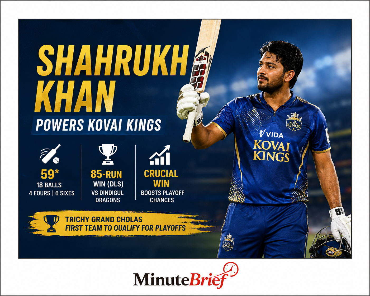 Shahrukh Khan leads Kovai Kings to key win in TNPL