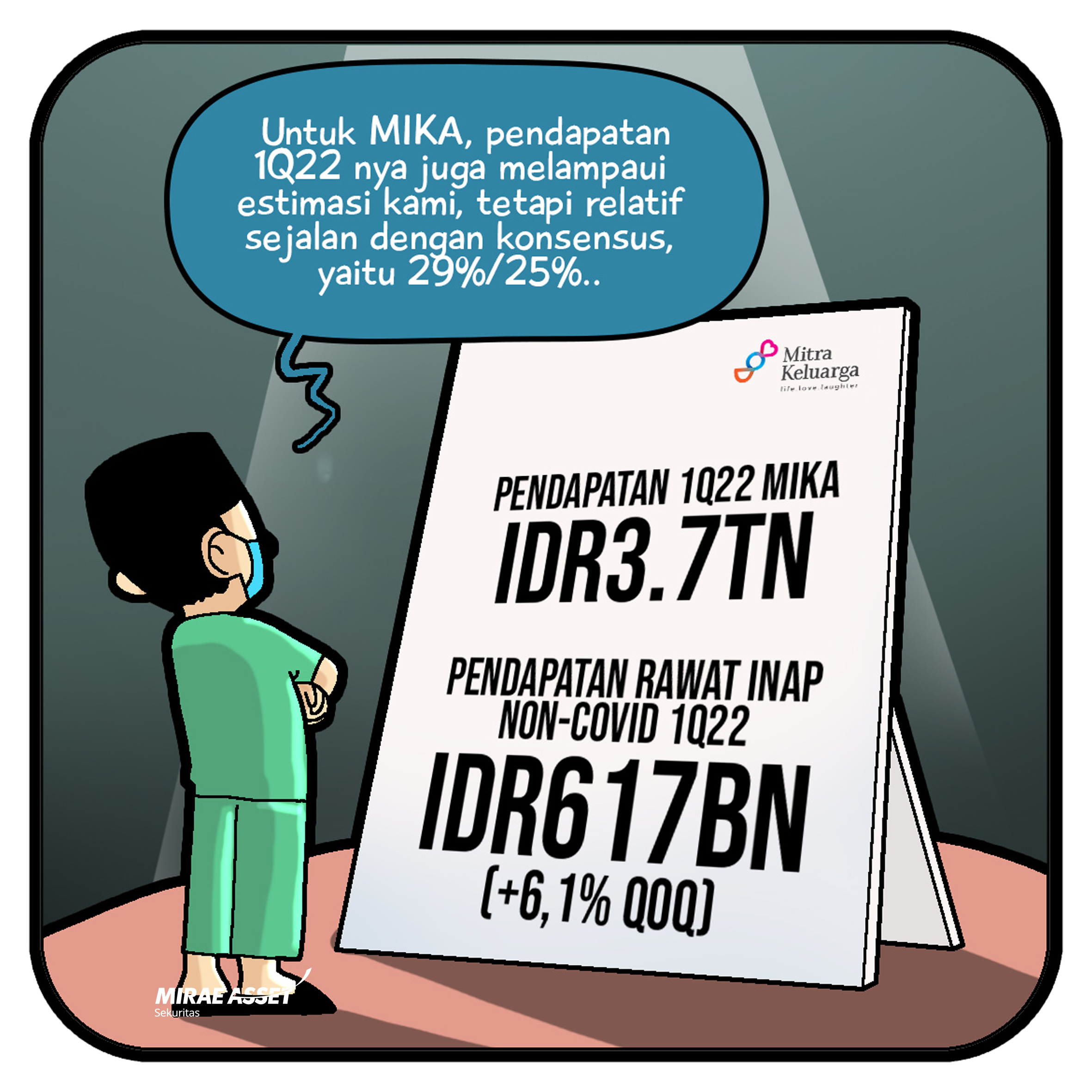 2 Juni 2022