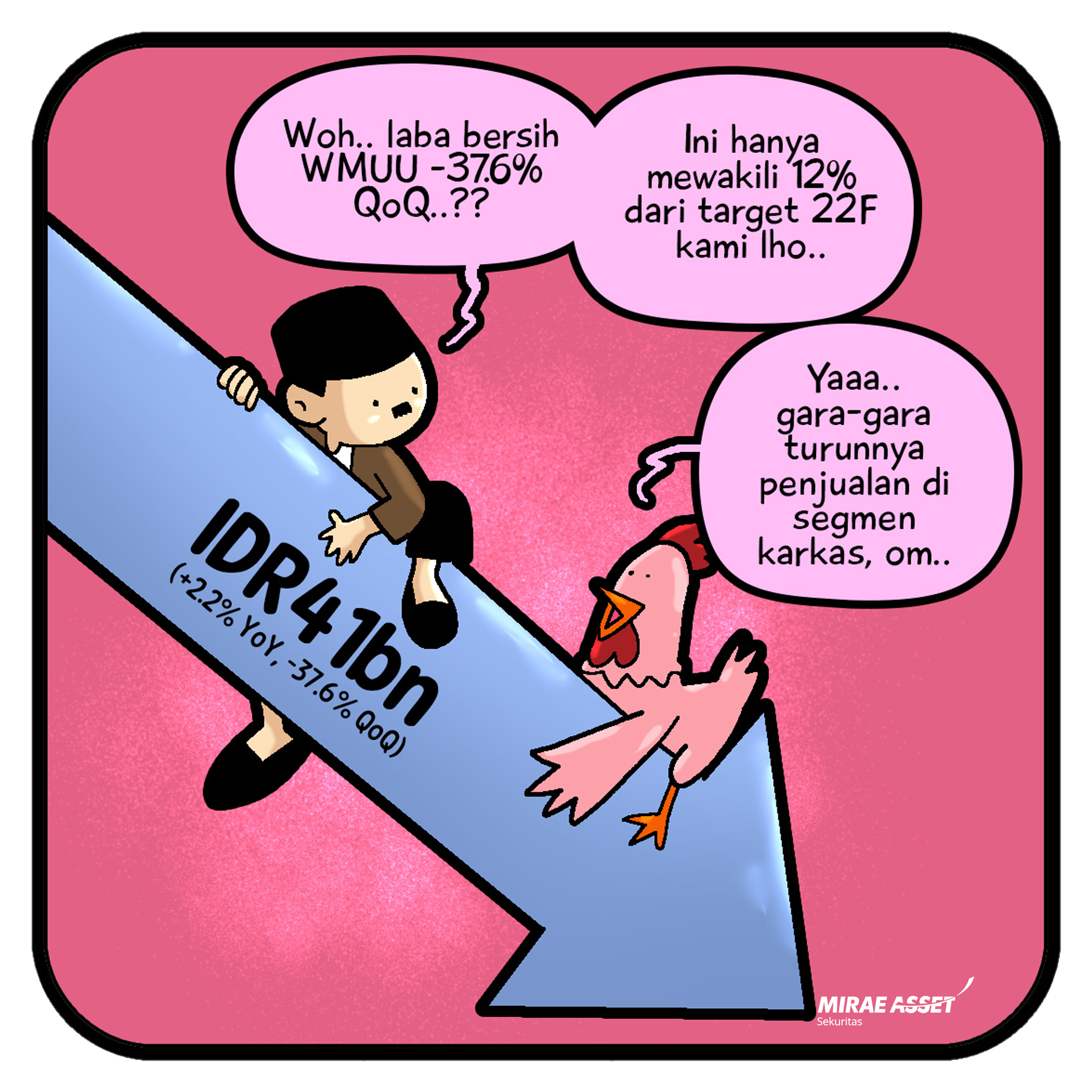 7 Juni 2022
