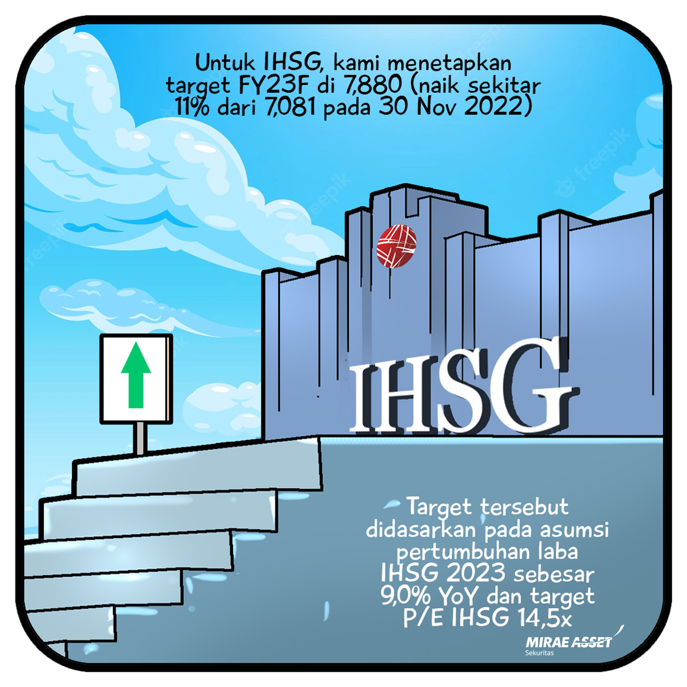7 Des 2022