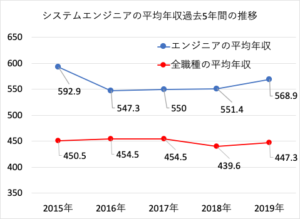 nenshu-engineer-graph