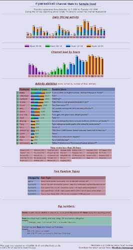 mIRCStats sample output screenshot