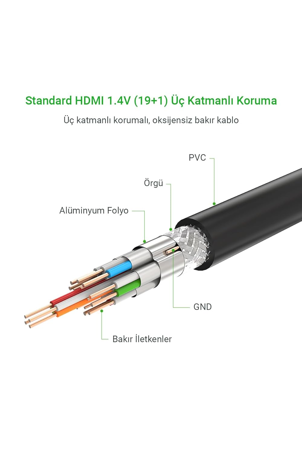 UGREEN HDMI CABLE 30M BLACK thumbnail 2
