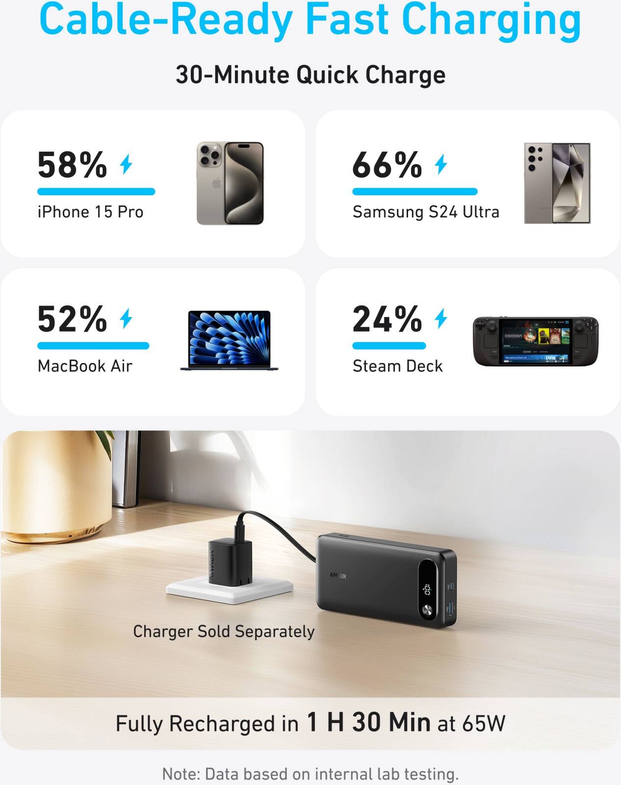 Anker Power Bank, 20,000mAh Portable Charger With Built-in USB-C Cable, 87W Max Fast Charging, 2 USB-C, 1 USB-A, High Capacity, 65W Recharging | A1383H11 thumbnail 5