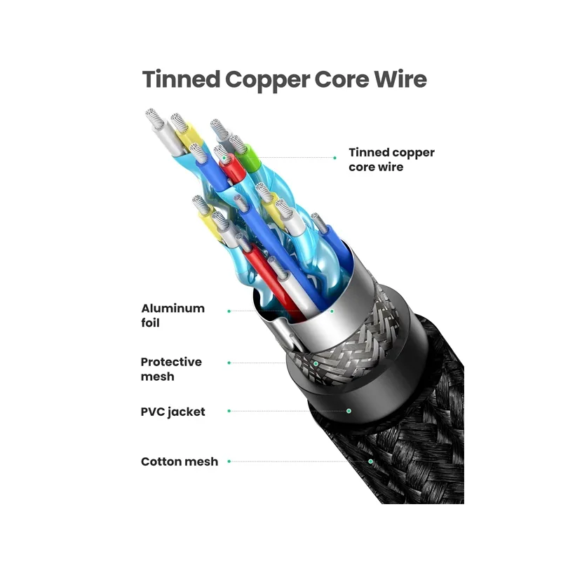 UGREEN MALE TO MALE CABLE 3M BLACK thumbnail 2