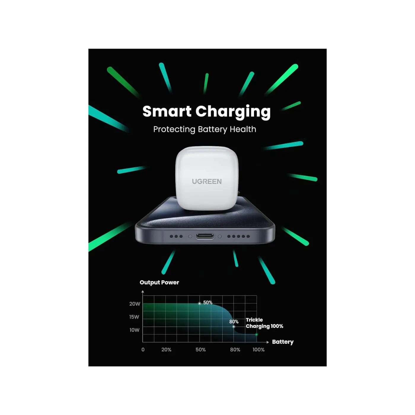 UGREEN 20W PD FAST CHARGER 1C WITH 1M USBC - USBC CABLE WHITE thumbnail 3