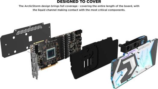 ZOTAC Gaming GeForce RTX 2080 Ti ArcticStorm, 11GB GDDR6 352-bit Gaming Graphics Card with Powerboost, Pre-Installed Waterblock, Liquid-Cooling Ready, Spectra 2.0 LED Lighting | ZT-T20810K-30P thumbnail 3