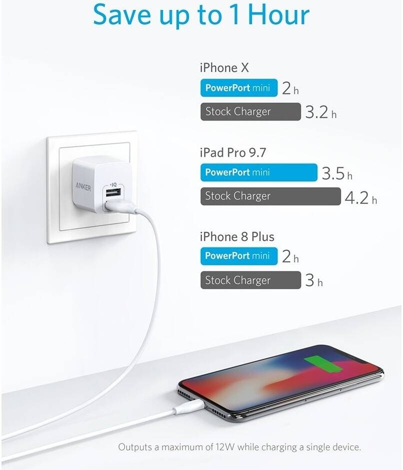 Anker PowePort Mini USB Dual Port Wall Charger, 2.4A Output, PowerIQ Technology, Superior Safety with MultiProtect 11 System, Simultaneous Charging, White | A2620 thumbnail 3