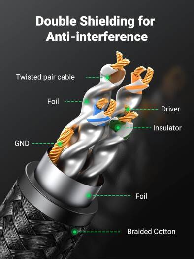 UGREEN 15 Meter Cat 8 Ethernet Cable, Gigabit Network Cable, High-Speed 40Gbps, 2000MHz RJ45 F/FTP POE, Braided Double Shielded, Compatible With Gaming Switch, PS4, PS5, PC, Router | 30799 thumbnail 8