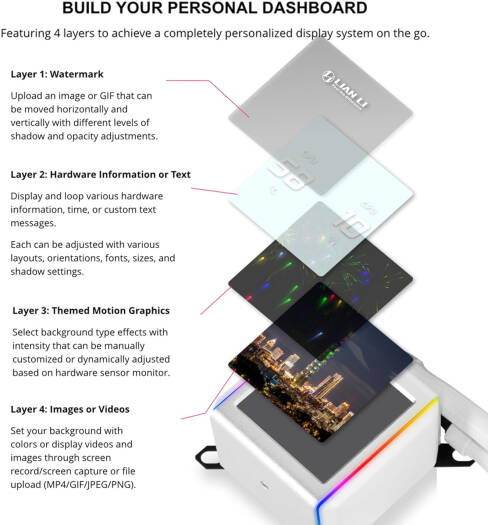 Lina-Li GA II LCD TL WIRELESS 280 AIO RGB Liquid CPU Cooler, 2.88" IPS LCD Display, 280mm Radiator, 3600 RPM Pump Speed, 2x 140mm aRGB Fans, 103.9 Fan CFM AirFlow, FDB Type, White | GA2ALCD28TLW thumbnail 4