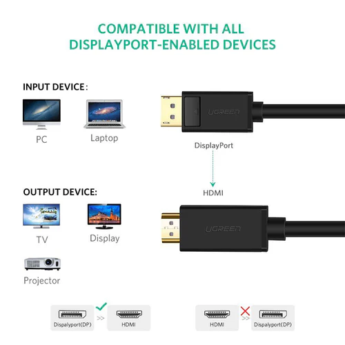 UGREEN DP Male to HDMI Male Cable 5m (Black) thumbnail 3