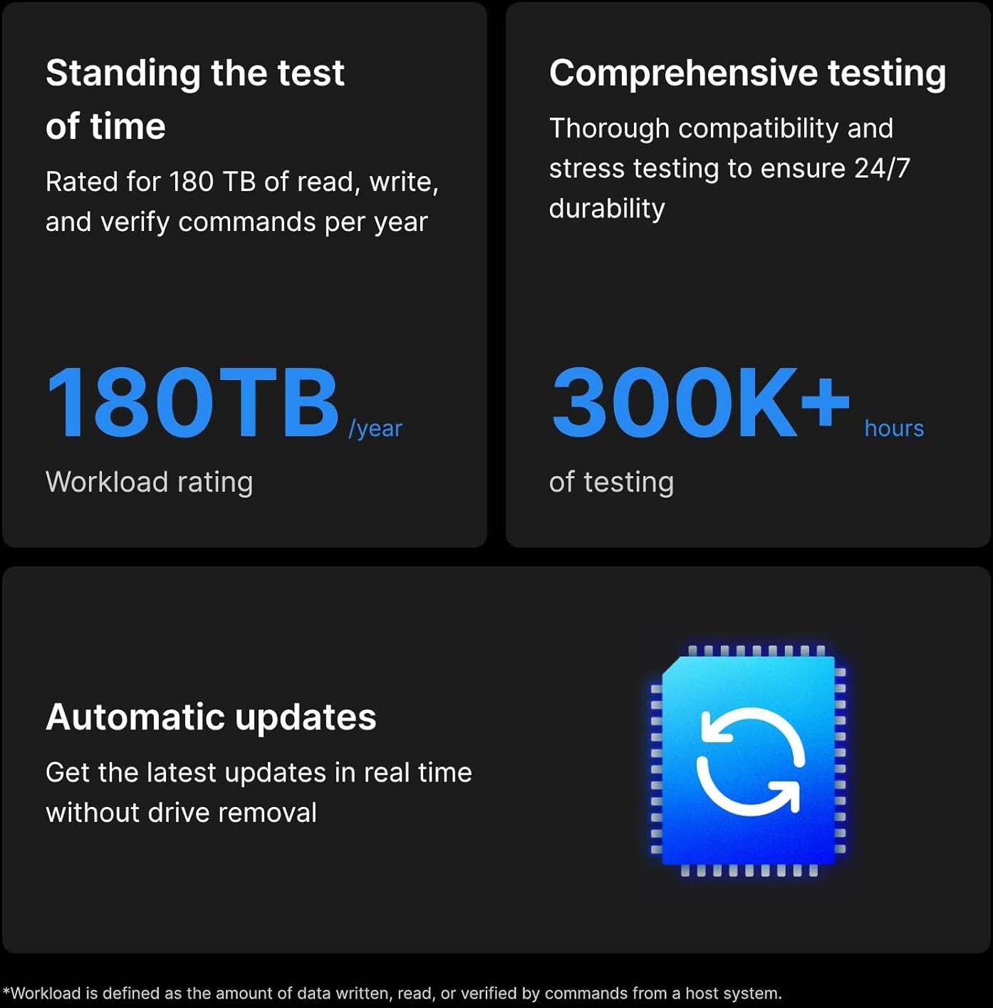 Synology 6TB HAT3300 Plus Series SATA III 3.5" Internal NAS HDD, 256MB Cache, 5400 rpm Rotational Speed, Up to 202 MB/s Sustained Transfer Rate, 1 Million Hours MTBF | HAT3300-6T thumbnail 4