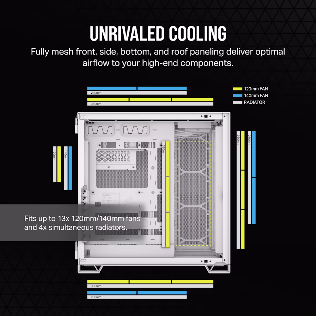 Corsair 6500D Airflow Mid-Tower Computer Case, Up to 360mm Radiator & 13x Fan Support, Tempered Glass, Fully Mesh Sides, Dual Chamber Design, Modern Front Panel I/O, White | CC-9011260-WW thumbnail 7