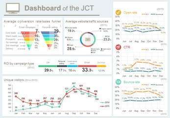 Dash board of the jct  