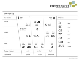 Ipa chart