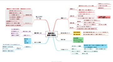 Image mindmap
