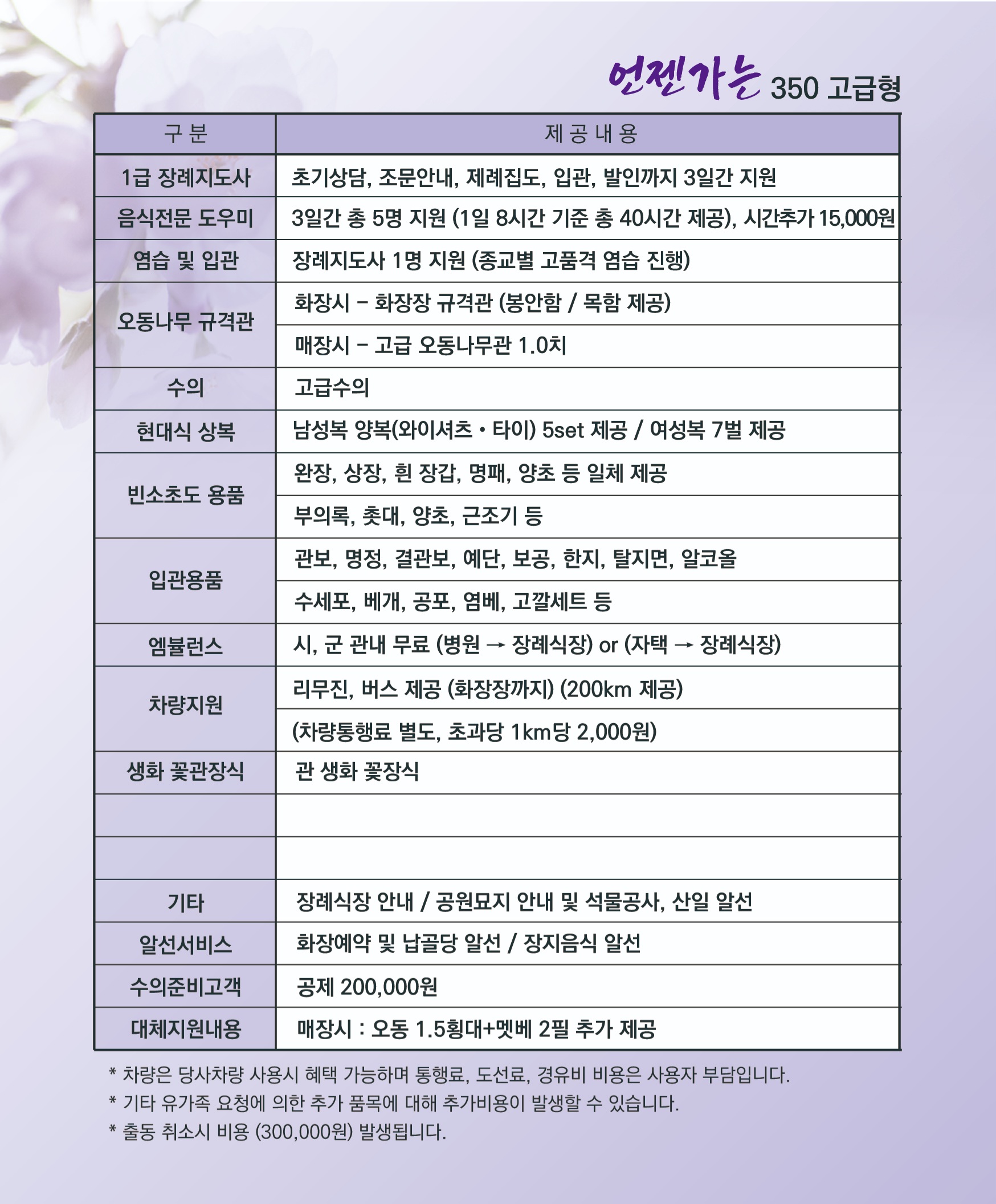 언젠가는 고급 350형