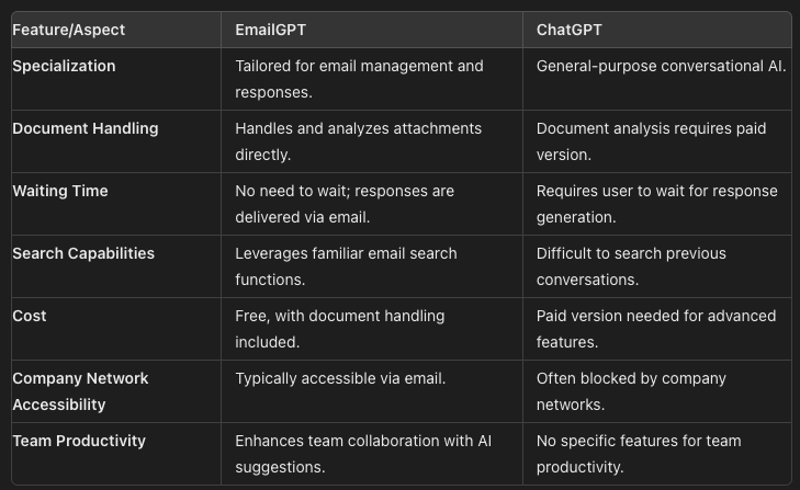 <span>Send PDF, Word or Txt attachments</span>