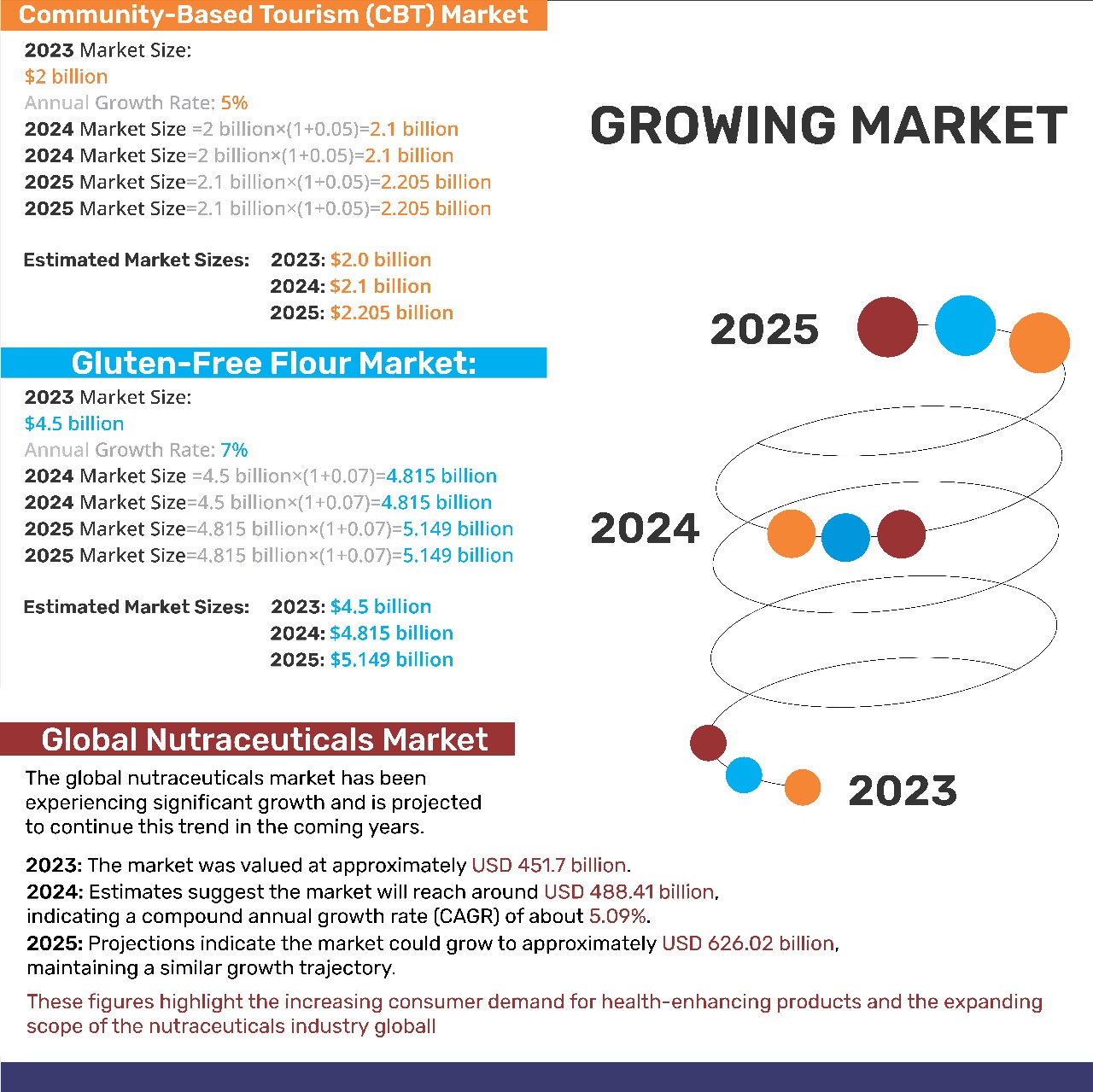Image of Promising opportunities at the target markets 