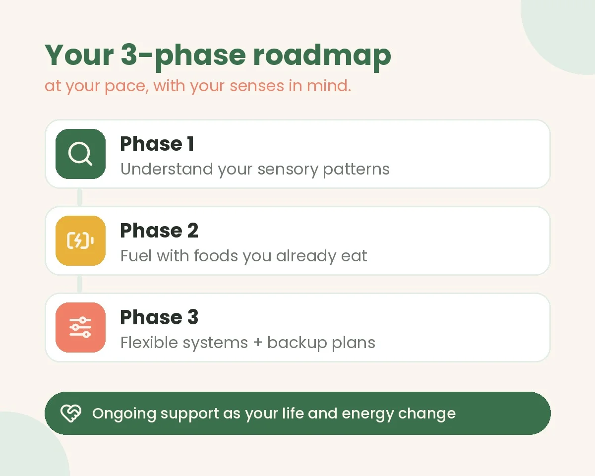 <span>My 3 Phase Approach as an Autism Dietitian</span>