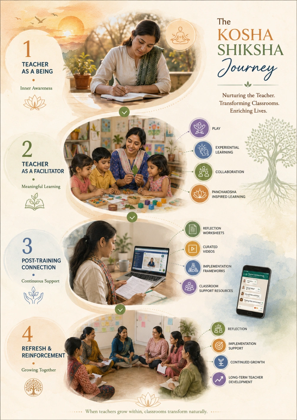 <span>The KOSHA SHIKSHA Journey</span>