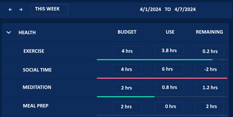 Budget your time effectively