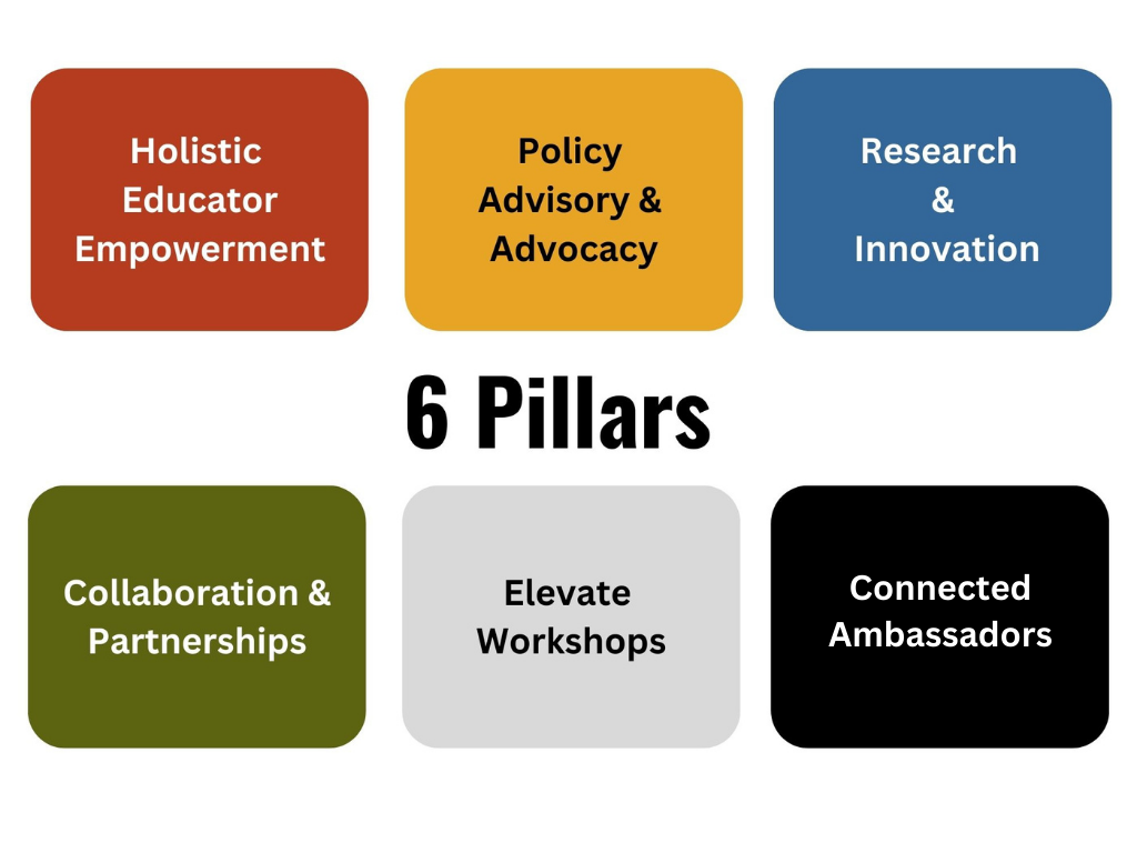 <span>Our Pillars of Impact</span>