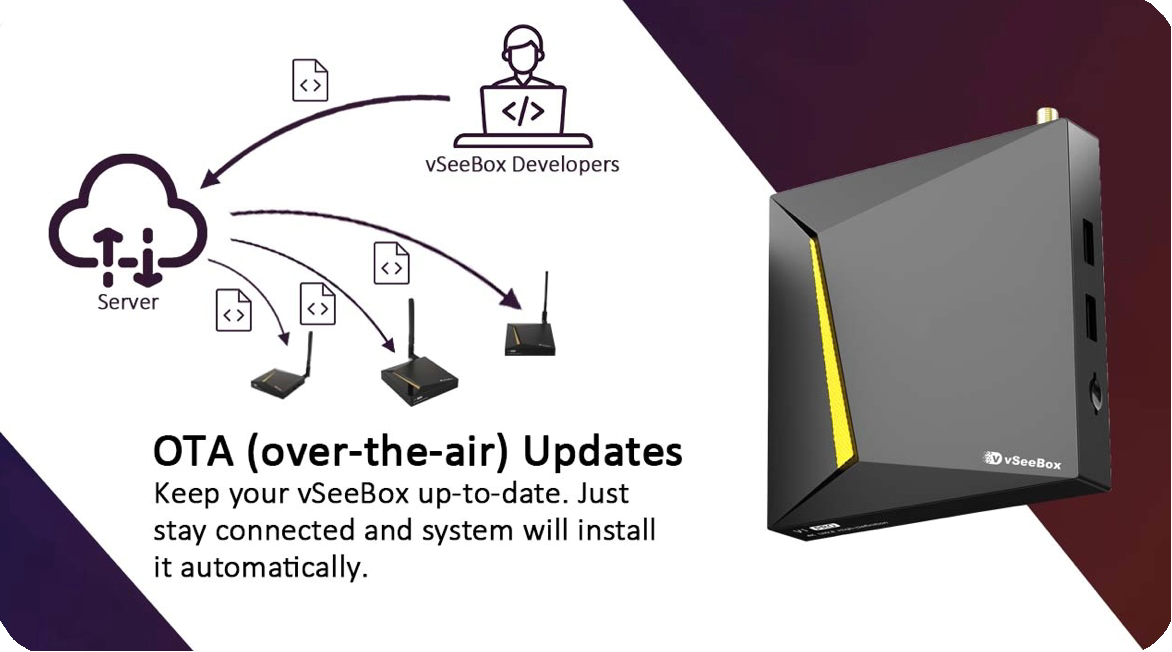 <span>OTA (Over The Air) Updates</span>