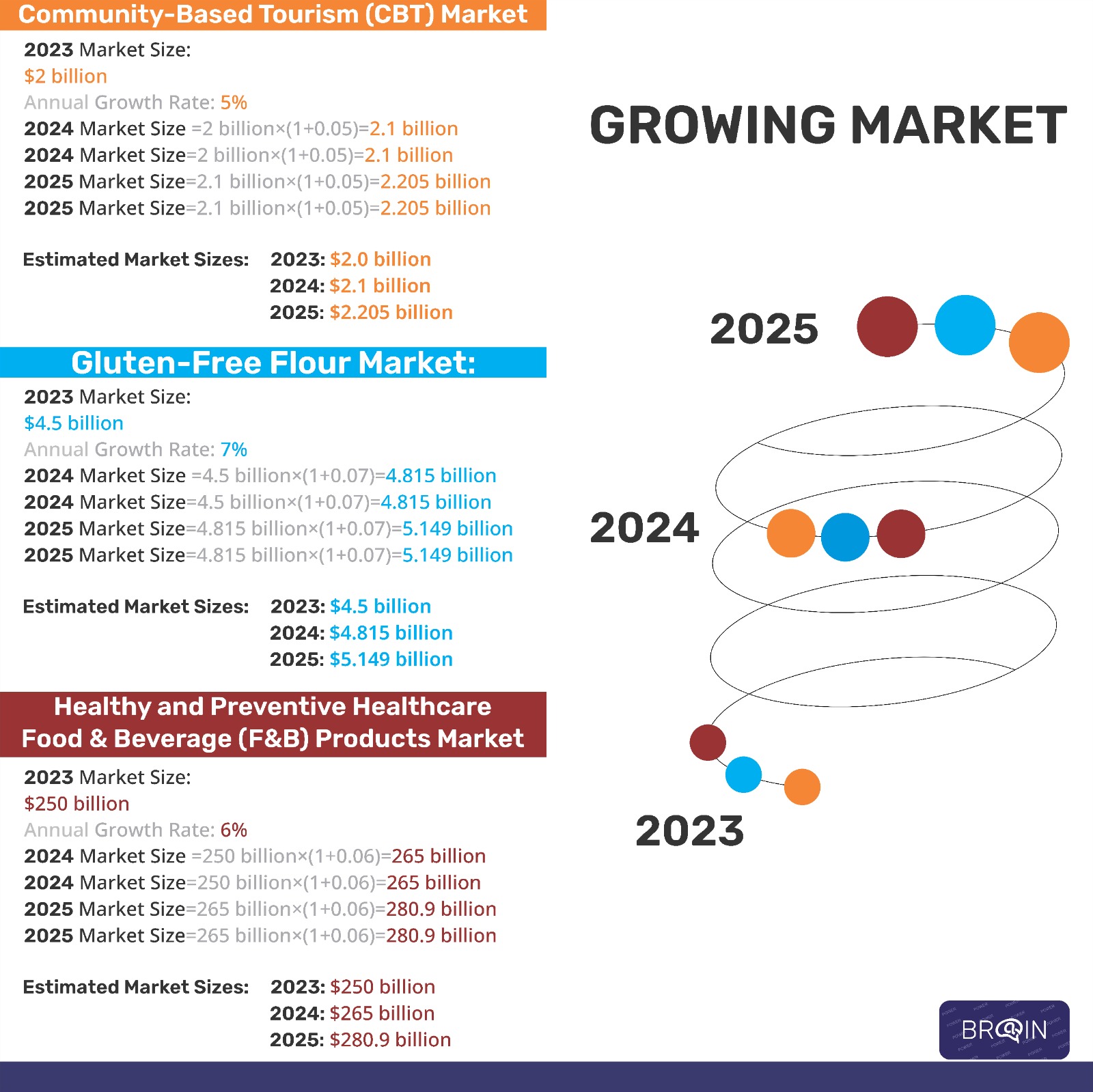 Image of Promising opportunities at the target markets 