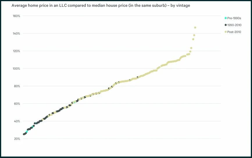 Tapering Supply Dynamics