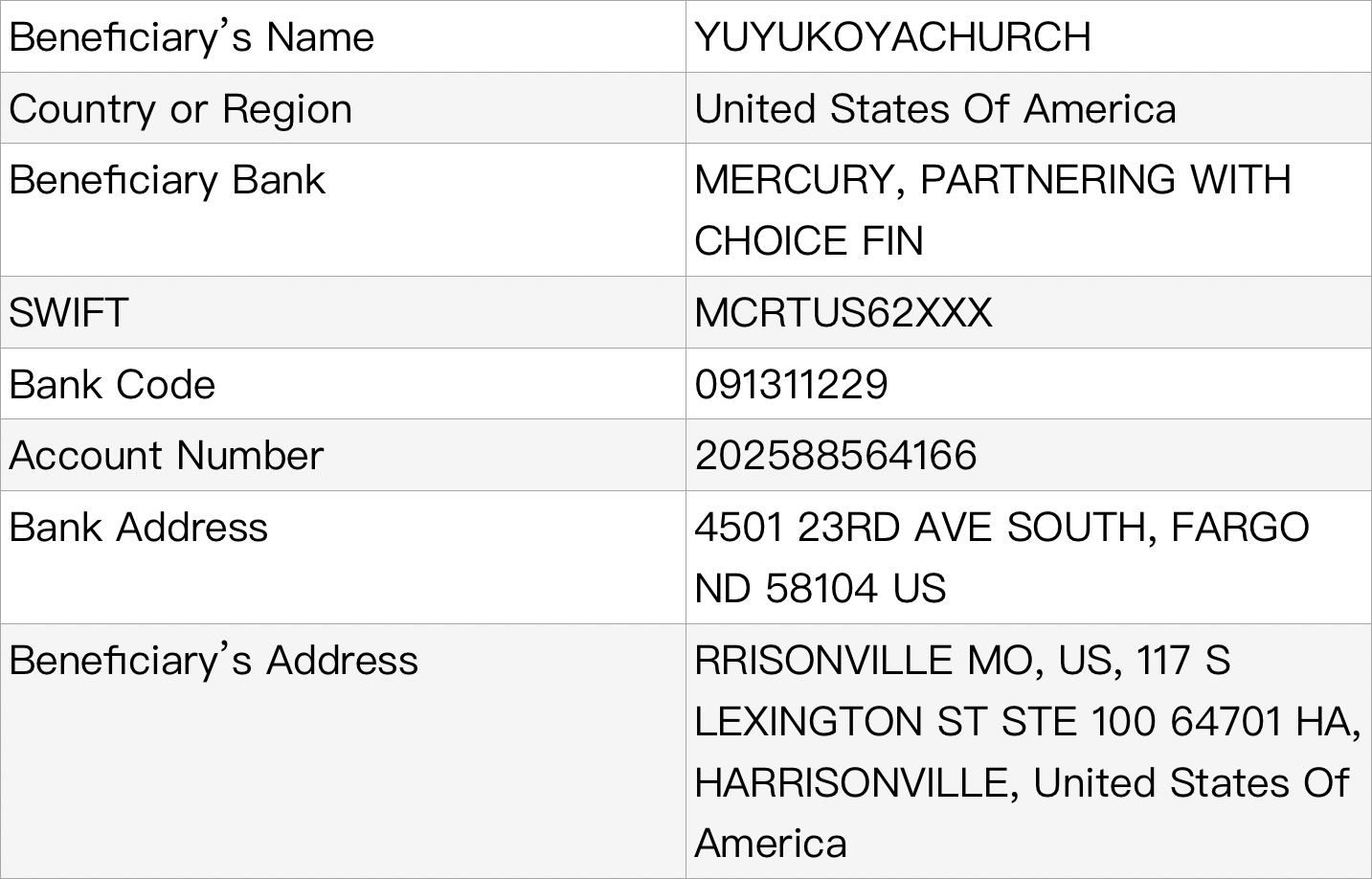 <span>Fundraising Channel 1</span>