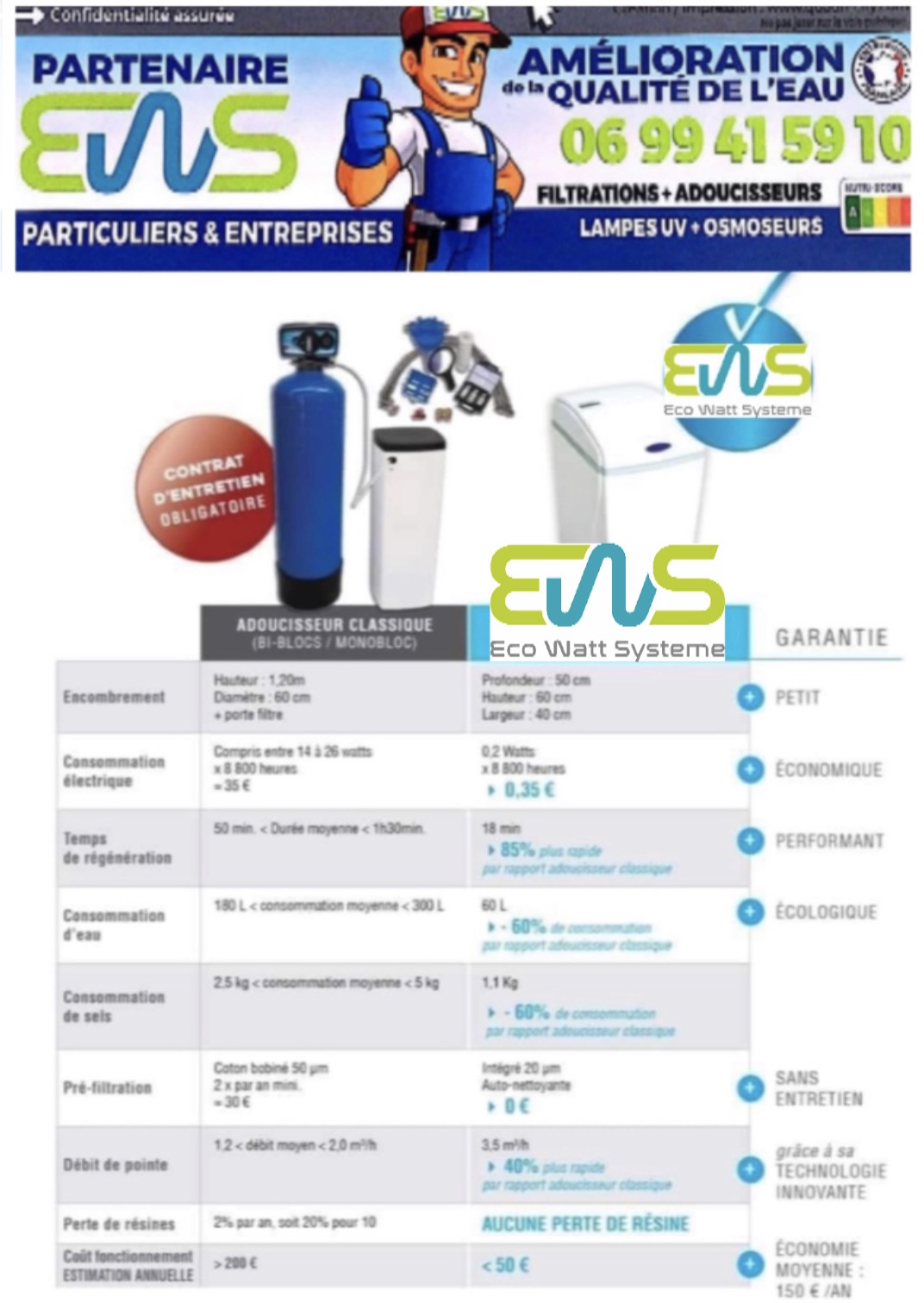 Adoucisseurs WaterBoss
