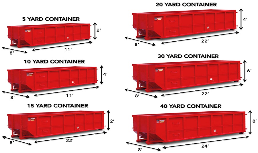 Various Dumpster Sizes