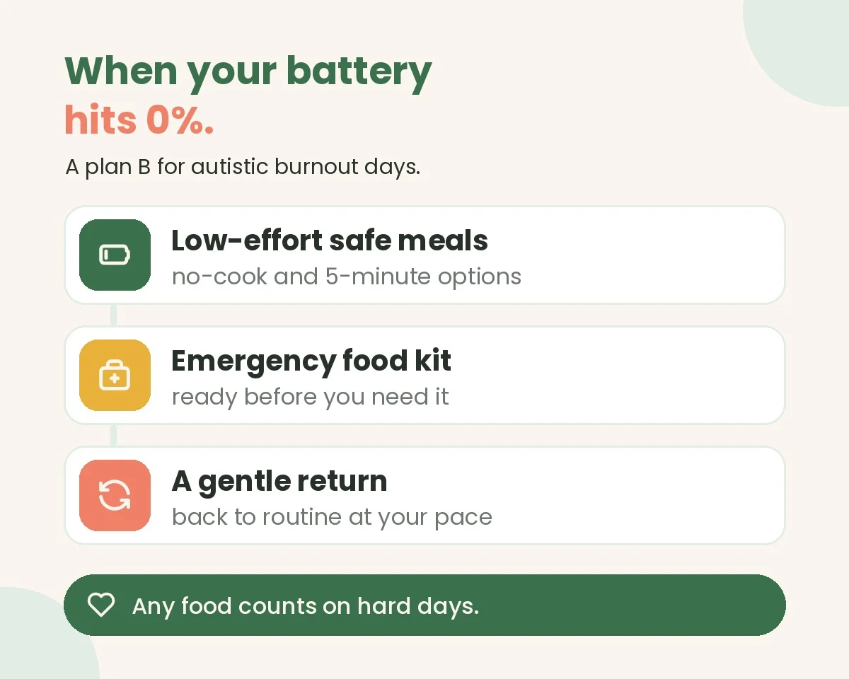 <span>Autistic Burnout and Eating</span>