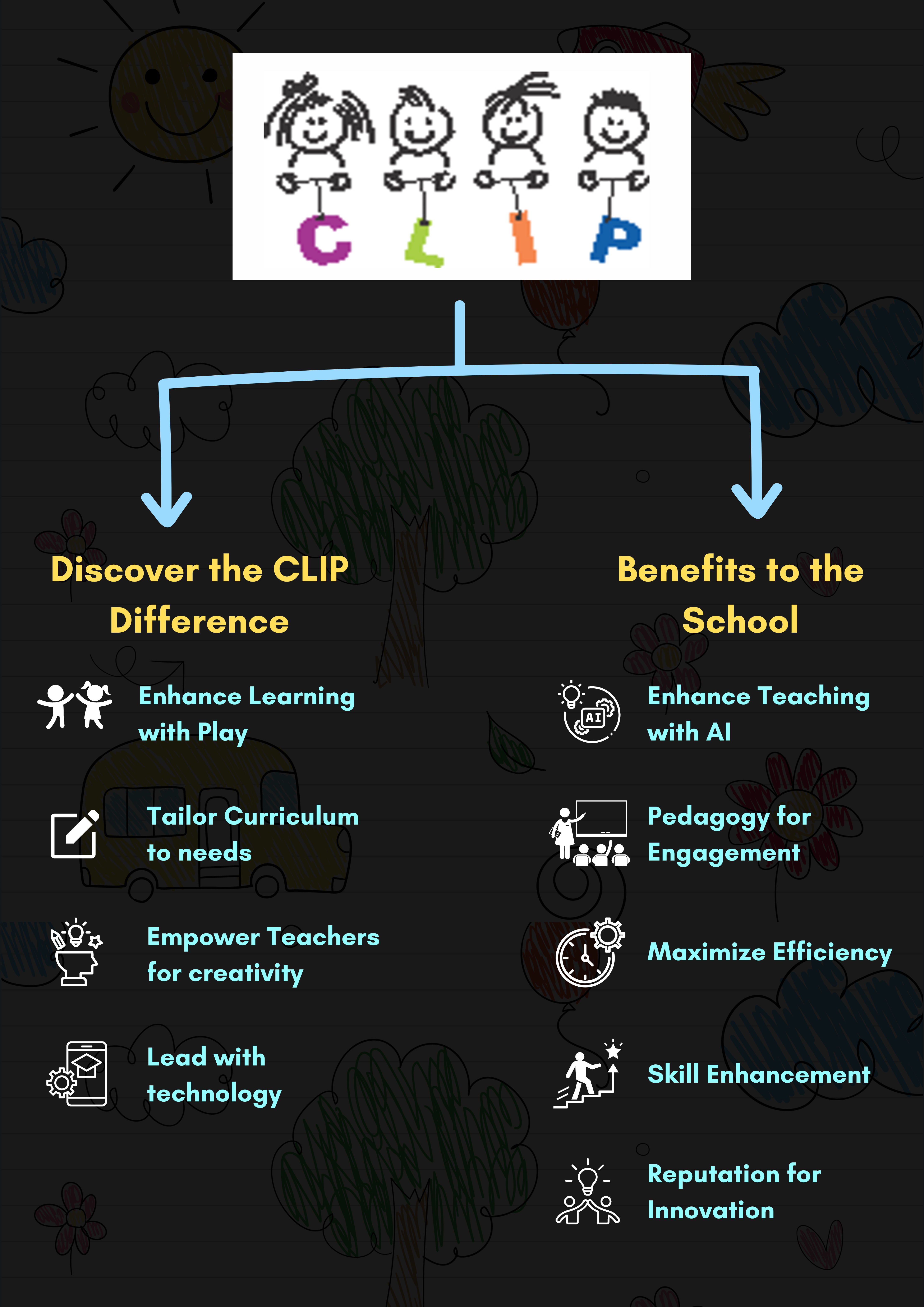 <span>Preschool Curriculum: CLIP (Child Learning Integrated Program) </span>
