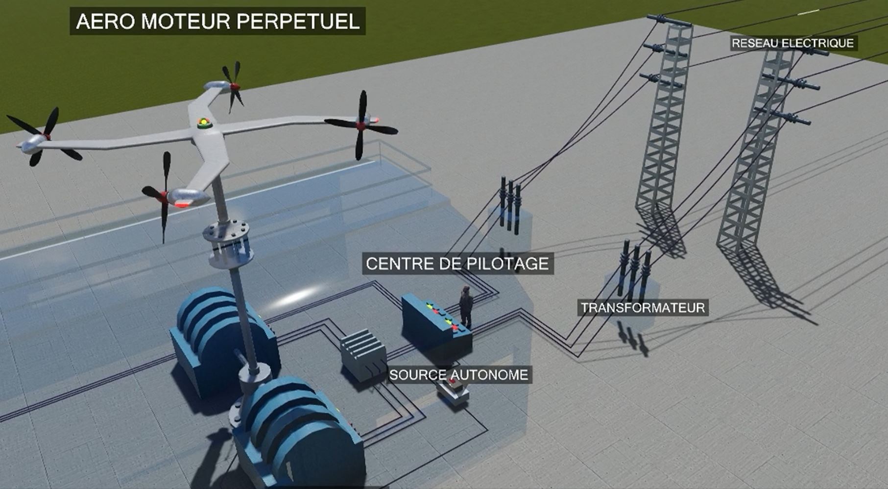 Mobility and Deployment