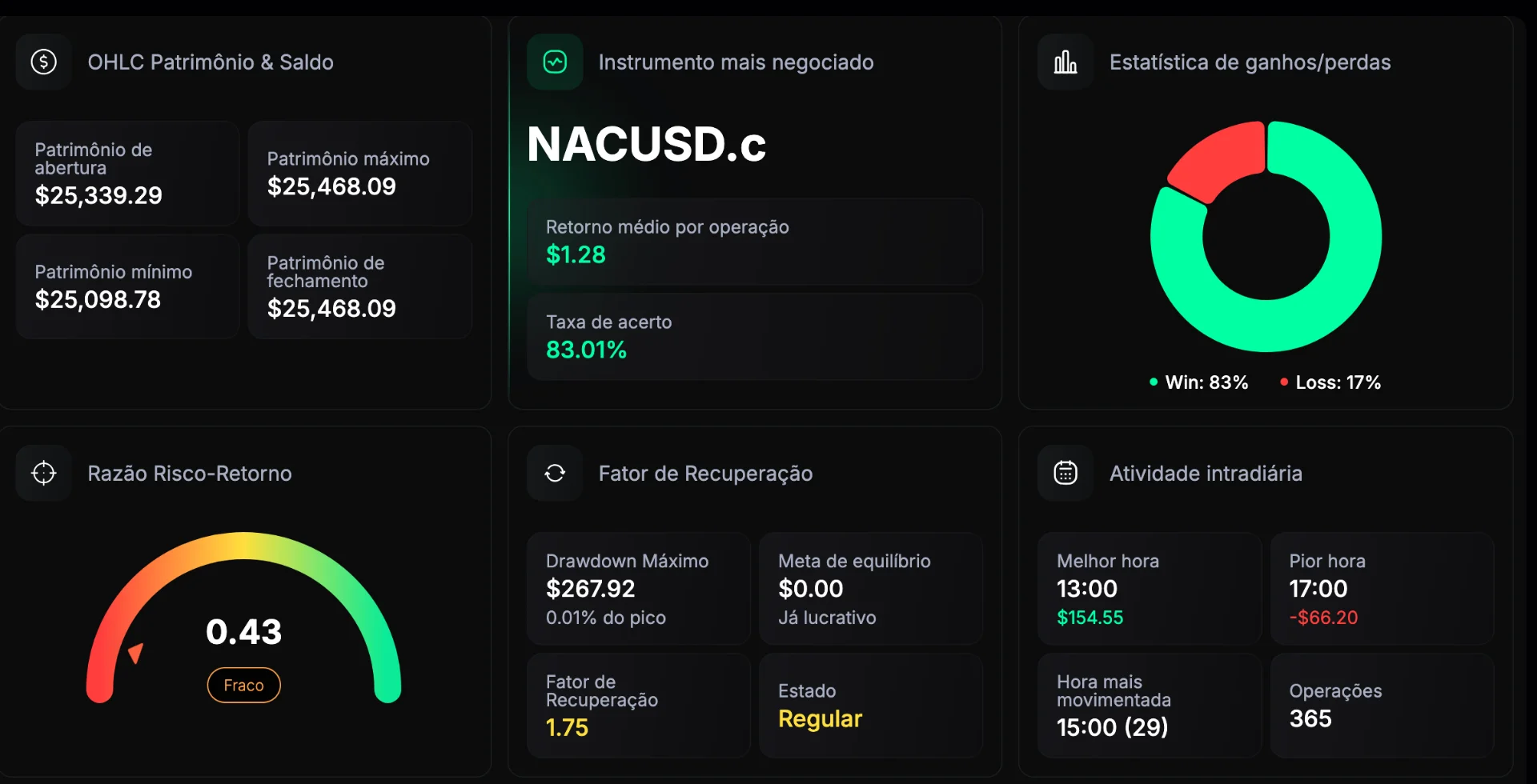 Oportunidade Única
