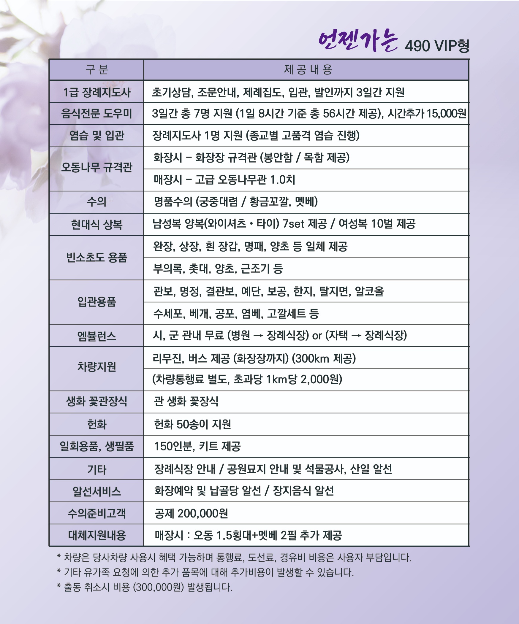언젠가는 상품
