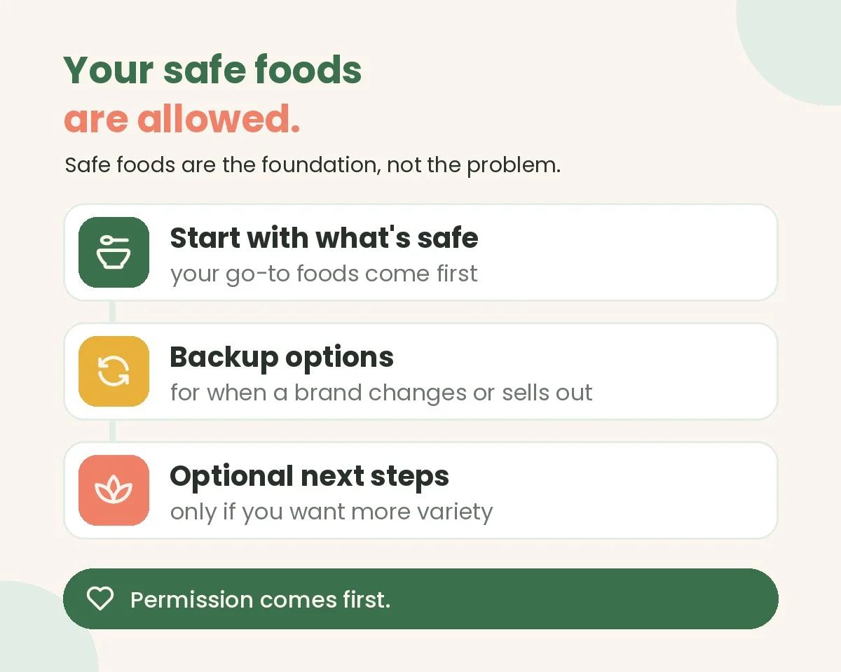 <span>Your Safe Foods Are Allowed</span>