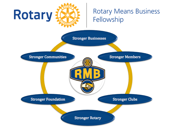 <span>Zašto je RMB dobra odluka za Rotarijance poduzetnike i poslovne ljude?</span>