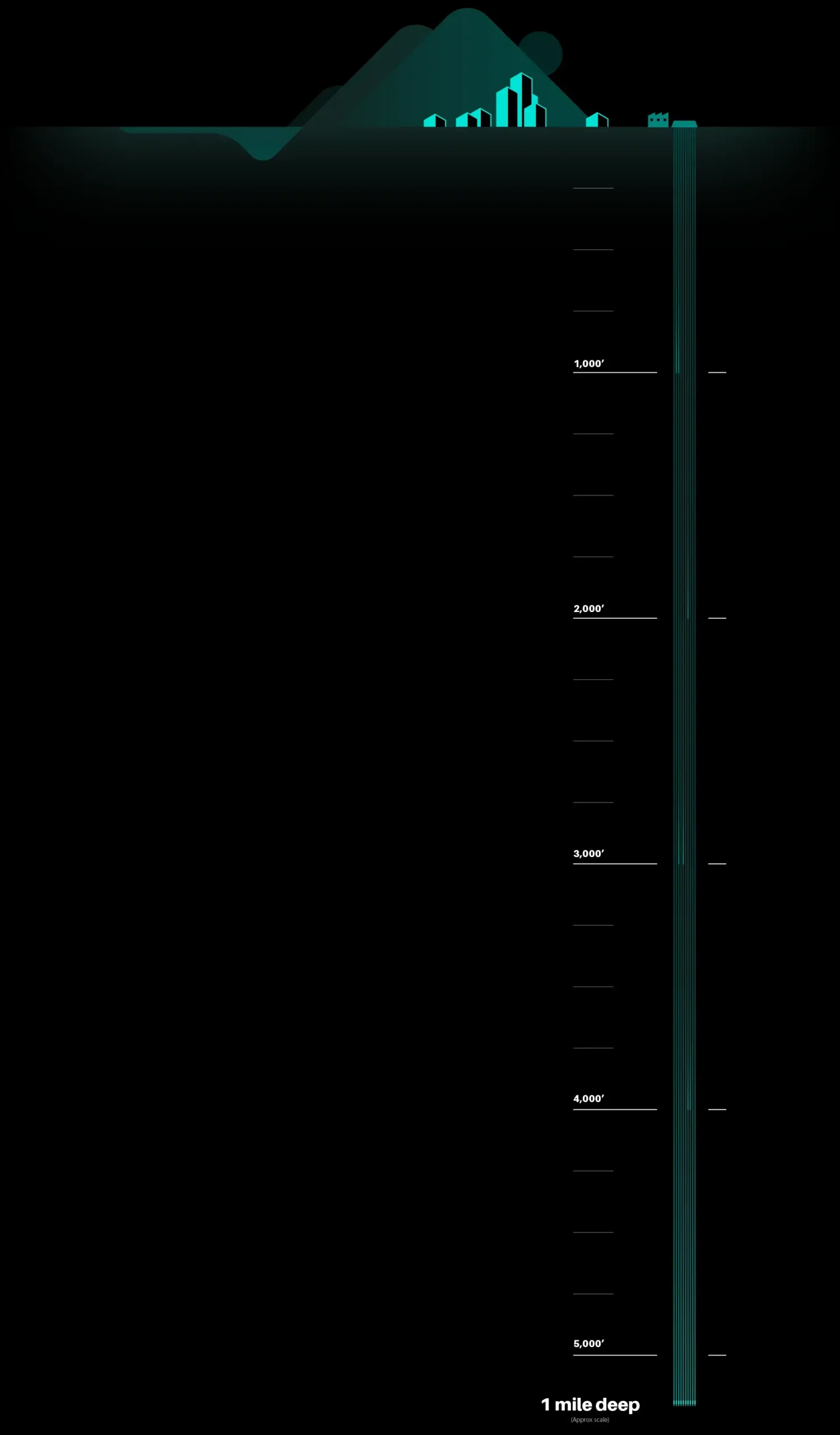 <span>The TTB Solution</span>